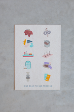 Load image into Gallery viewer, Bare Bones Merch: Postcards x Case of 10
